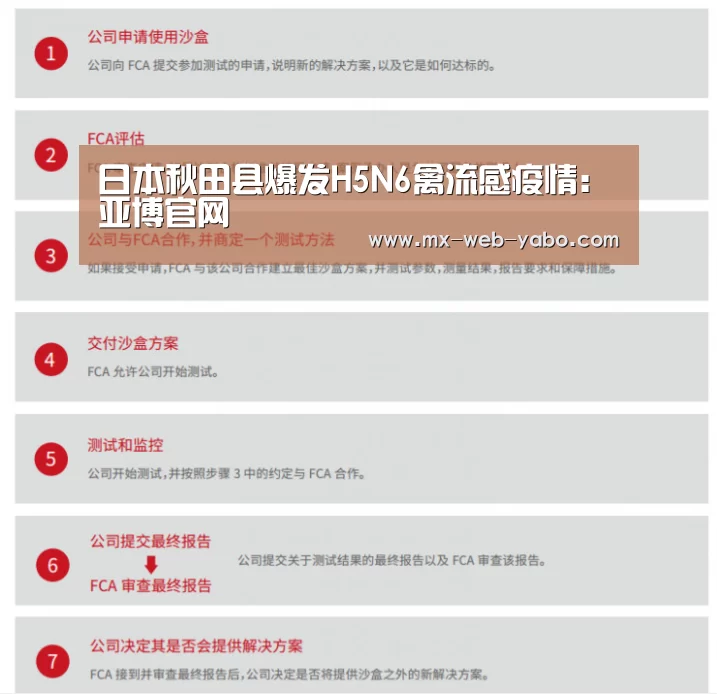 日本秋田县爆发H5N6禽流感疫情:亚博官网(图2) 随时为用户提供贴心服务。亚博体育以国际化的视野与一流的服务